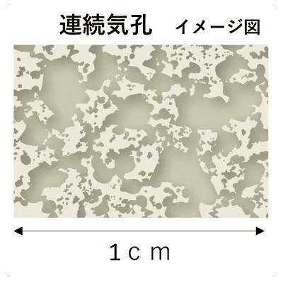 連続気孔